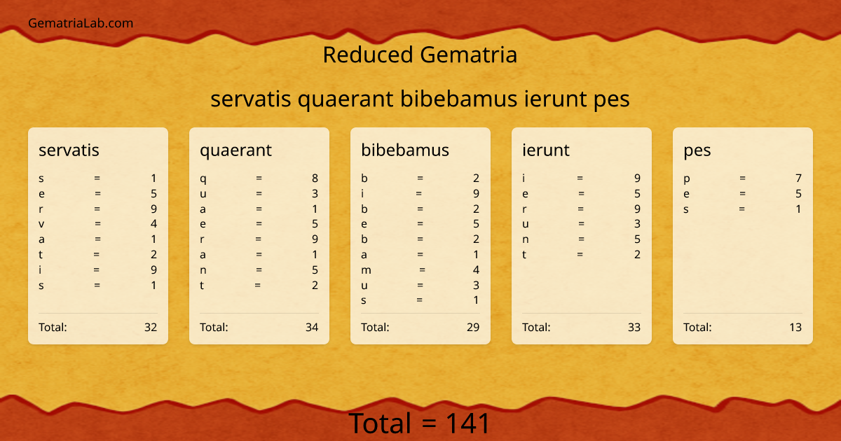 servatis quaerant bibebamus ierunt pes in reduced Gematria